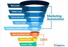 CRM for Sales and Marketing Automation: Streamlining Processes for Efficiency