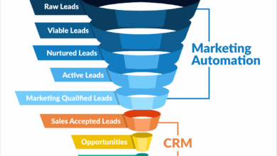 CRM for Sales and Marketing Automation: Streamlining Processes for Efficiency