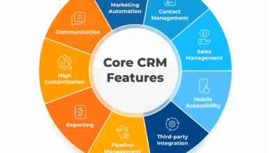 CRM Software for Small Business: Essential Features and Implementation Tips
