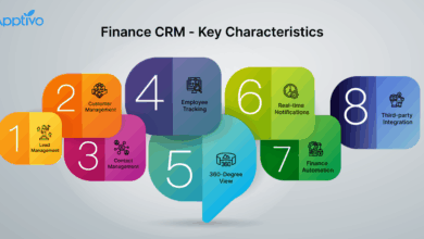 Best CRM for Financial Services: The Ultimate Guide