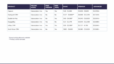 CRM Software Cost: Understanding Pricing Models and Hidden Expenses